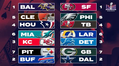 chiefs playoff standings|kc chiefs playoffs picture today.